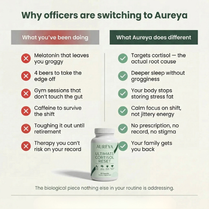 Aureya Ultimate Cortisol Reset
