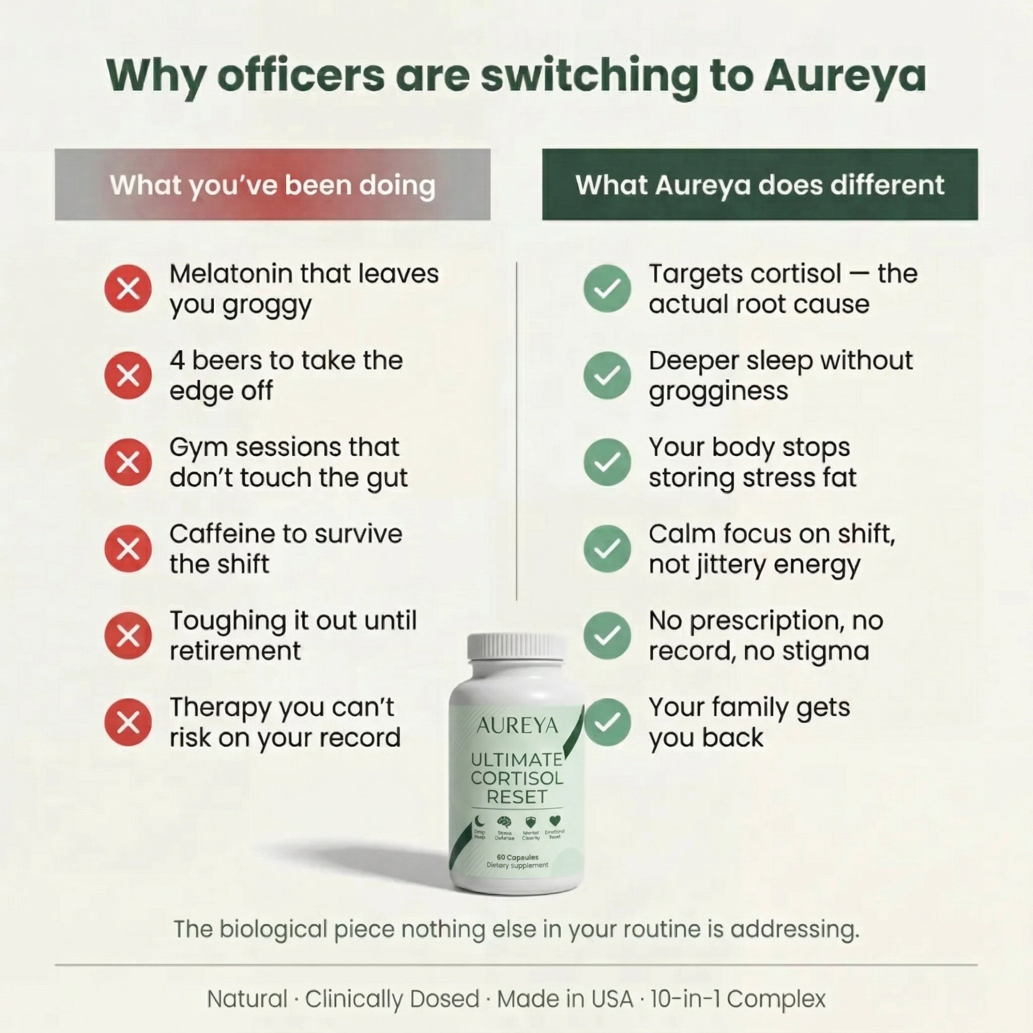 Aureya Ultimate Cortisol Reset